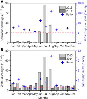 Particulate and Dissolved Black Carbon in Bohai and Laizhou Bays, China: Distributions, Sources, and Contrasts Under Two Distinct Fluvial Hydrological Regimes